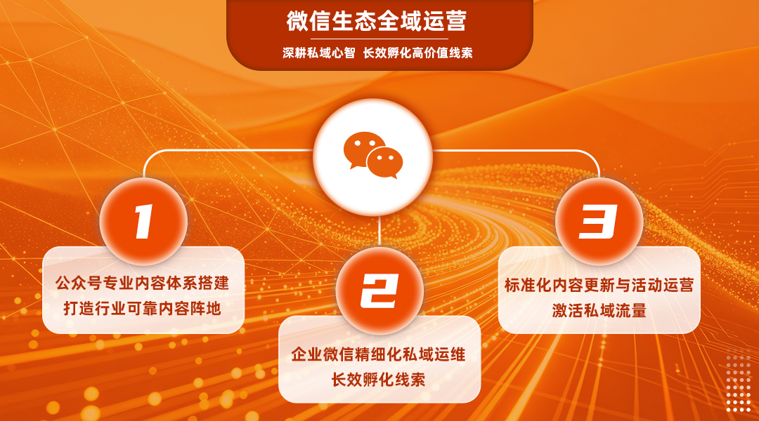 配图3